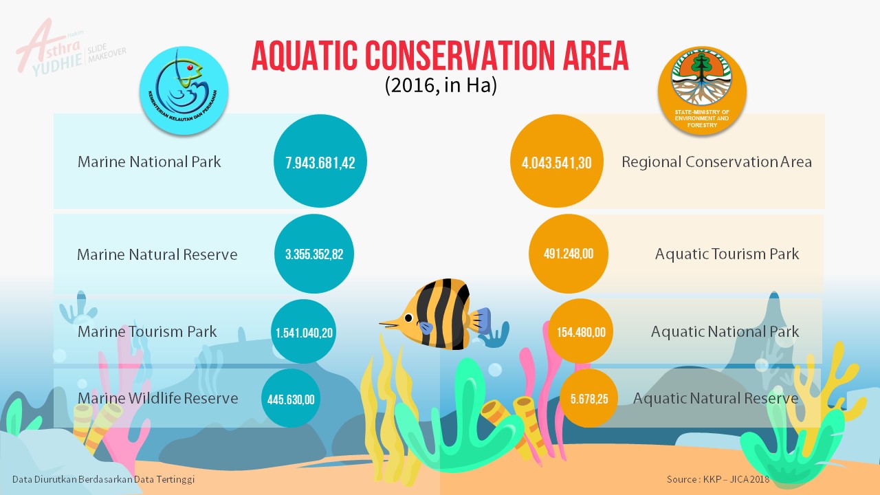 KKP JICA 2018 - Aquatic Conservation After