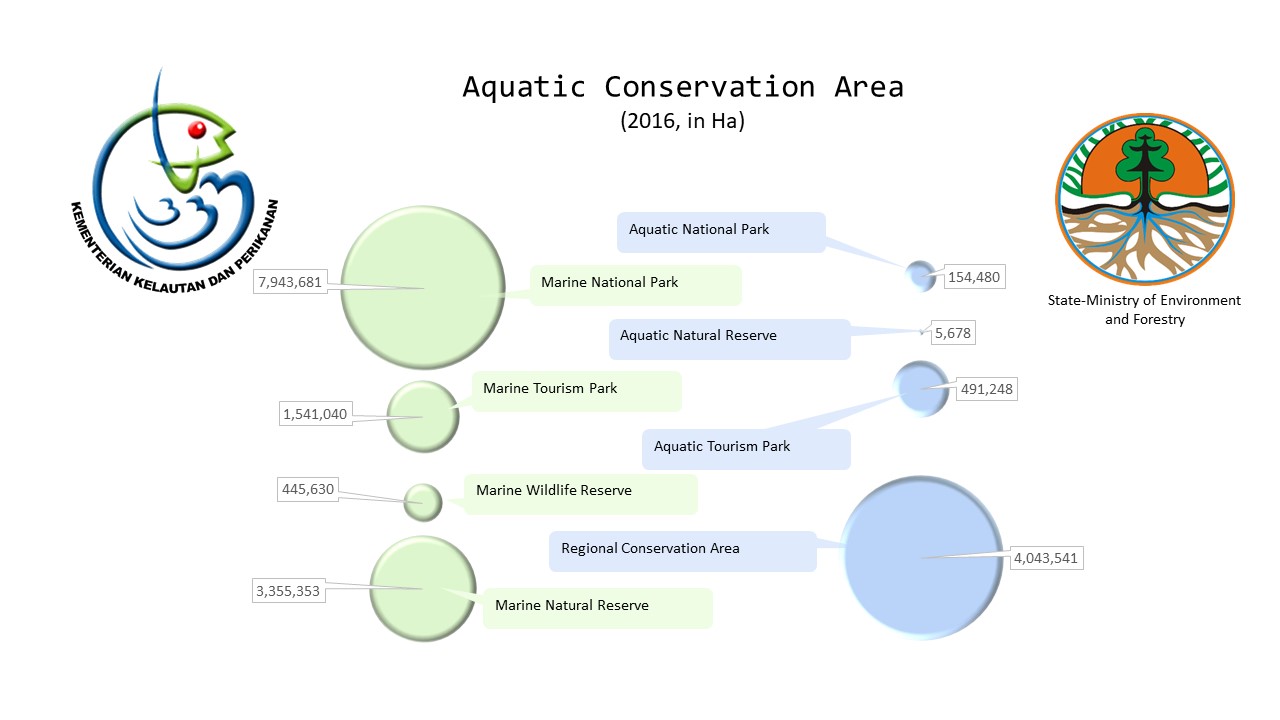 KKP JICA 2018 - Aquatic Conservation Berfore