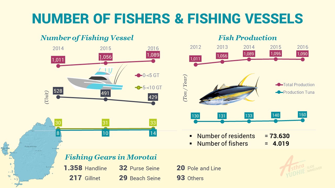 KKP JICA 2018 - Number of Fishers After