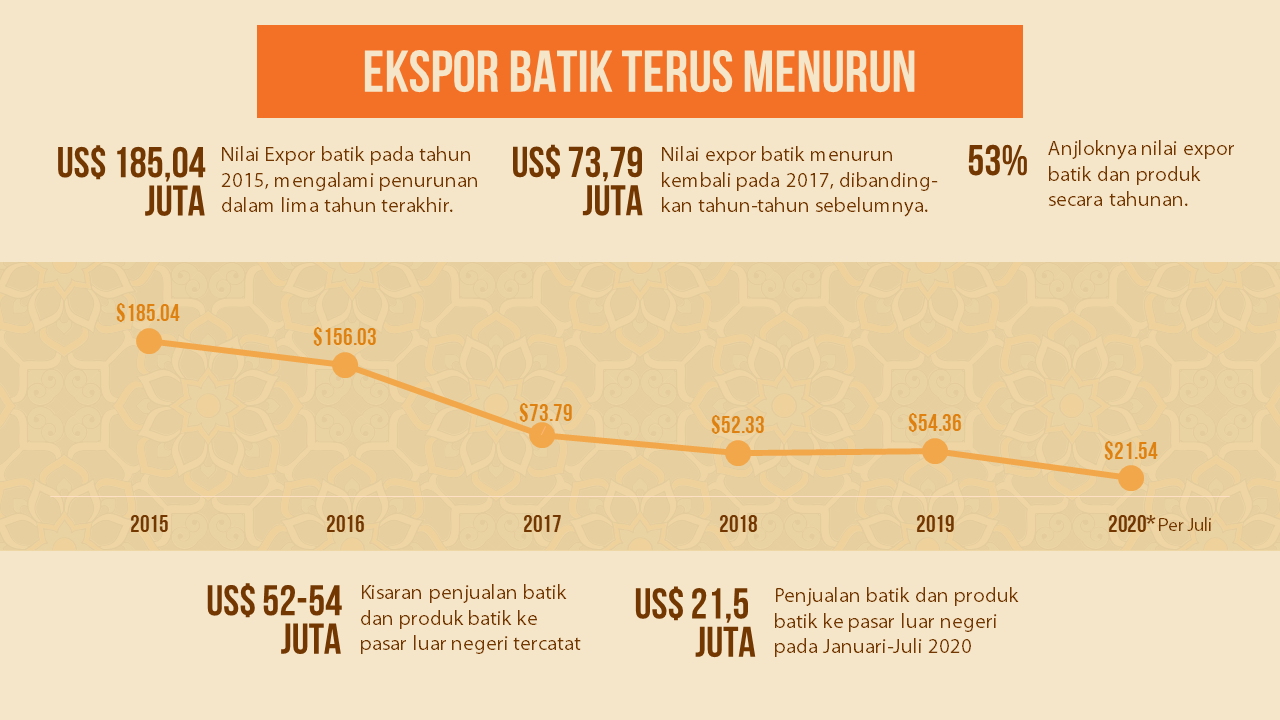 Cara Mencuci Batik 03 - Slide Makeover Expert