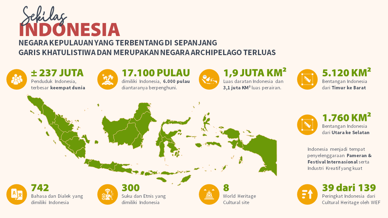 A - Sekilas Indonesia Makeover Des 2022