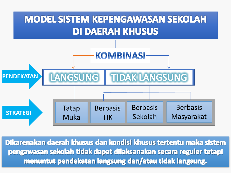 Slide Make Over Segmen 02 - A Slide Before Kepengawasan