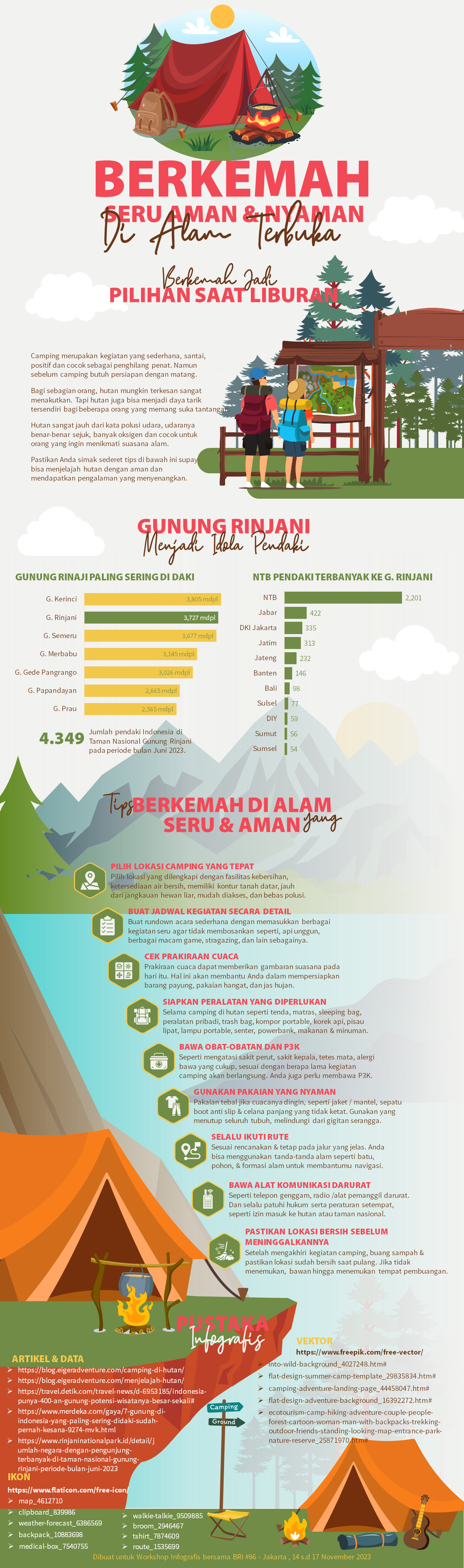 https://asthrayudhie.com/wp-content/uploads/2024/01/Infografis-Berkemah-Nyaman-di-Alam.png