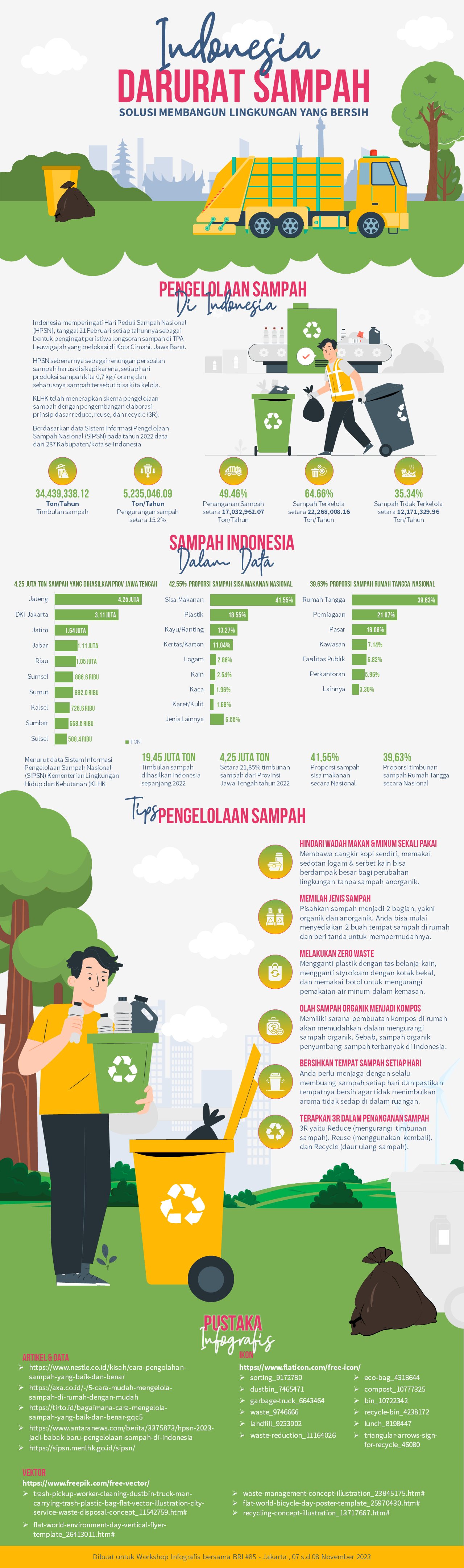 https://asthrayudhie.com/wp-content/uploads/2024/01/Infografis-Indonesia-Darurat-Sampah.png