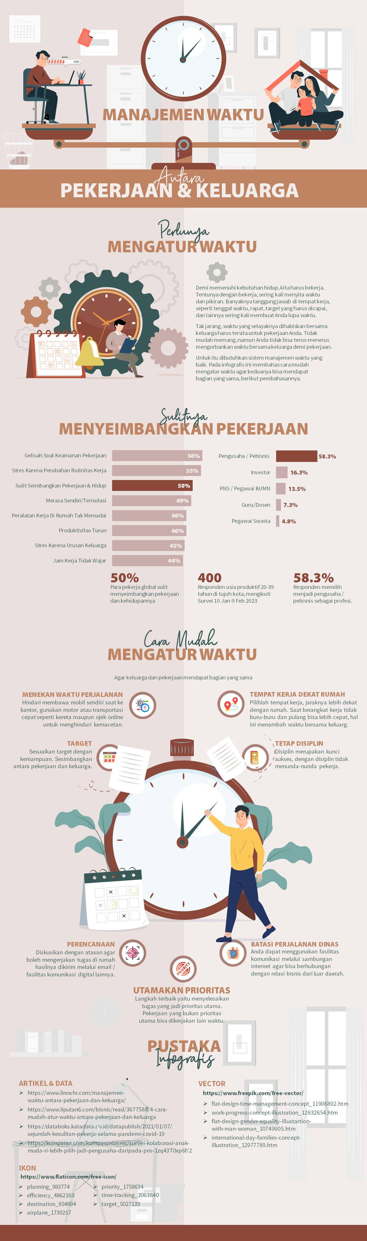 https://asthrayudhie.com/wp-content/uploads/2024/02/Infografis-Vertikal-Life-Balance.png