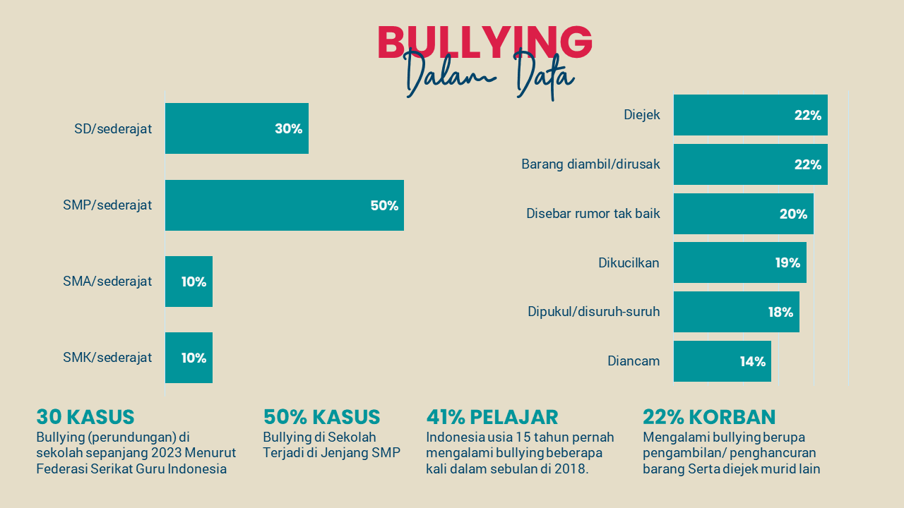 Bersama Perangi Bullying di Sekolah 03