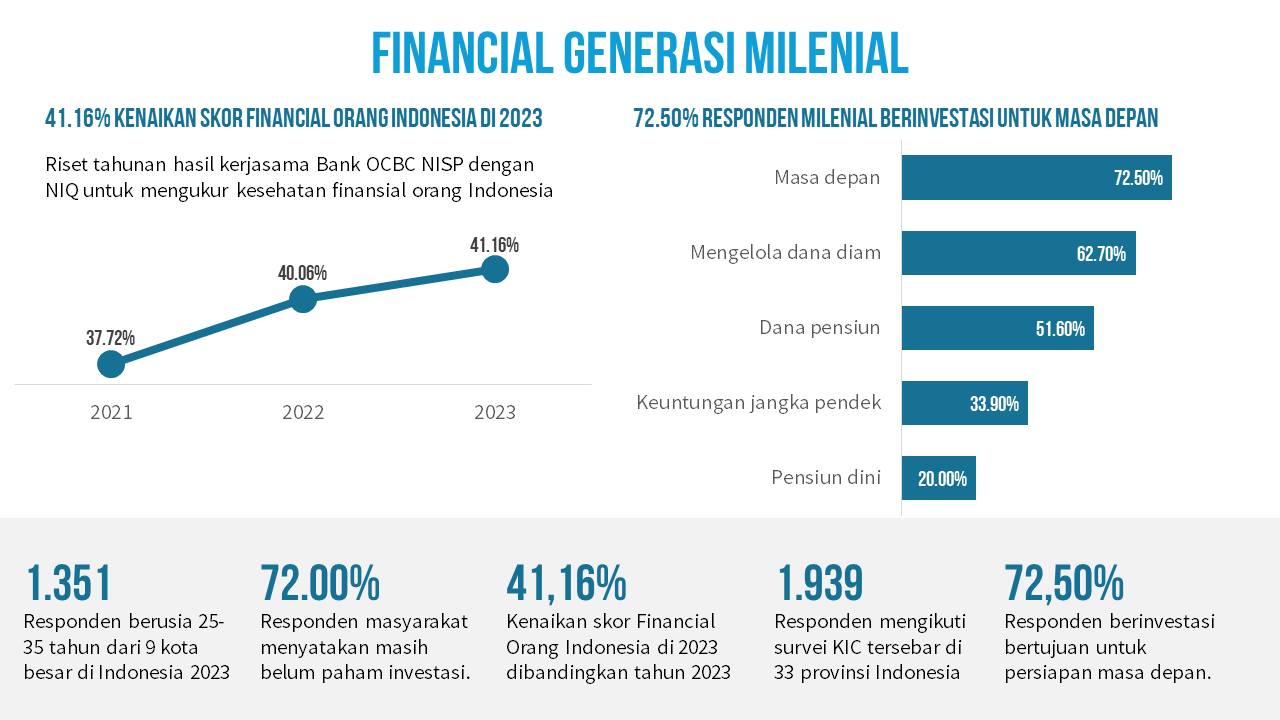 Meraih Kemandirian Finansial 03