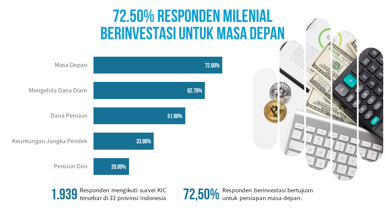 Meraih Kemandirian Finansial 03A