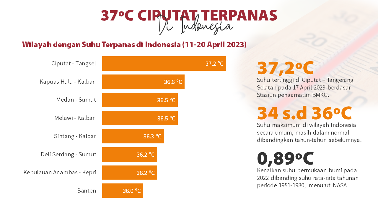 Tetap Sehat Di Cuaca Panas R03