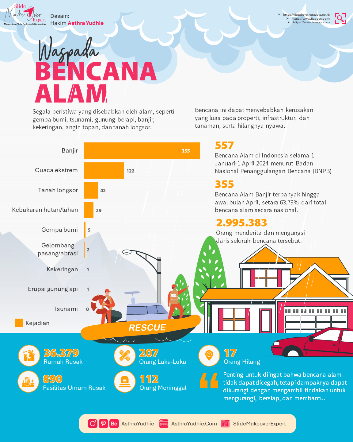 https://asthrayudhie.com/wp-content/uploads/2024/06/2024-Infografis-Data-Bencana-Alam.png