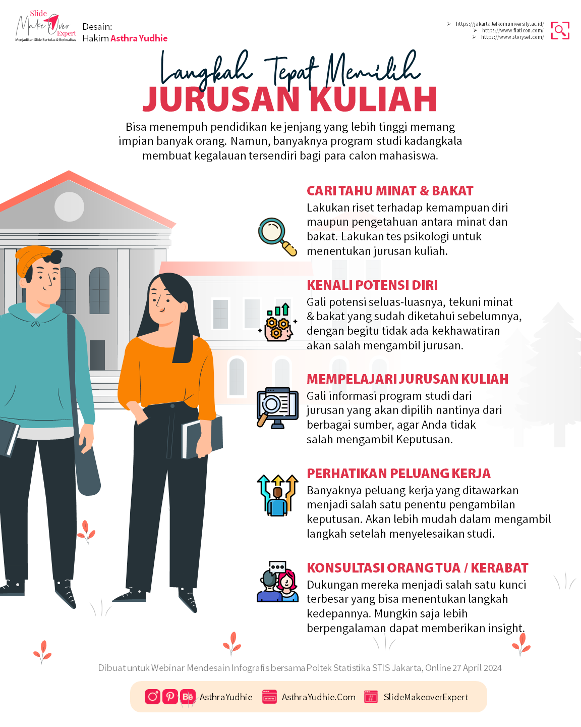 https://asthrayudhie.com/wp-content/uploads/2024/06/Langkah-Tepat-Memilih-Jurusan-Kuliah.png