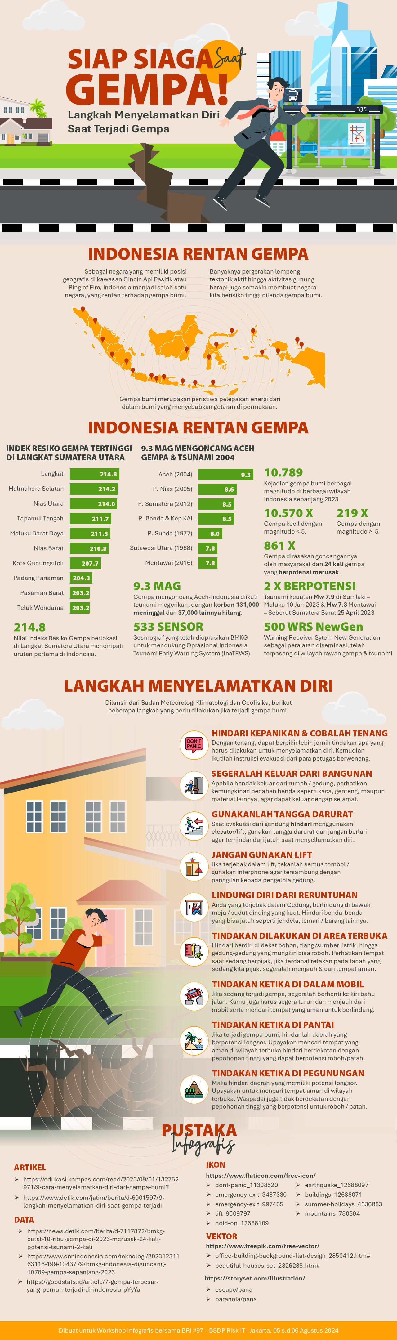 https://asthrayudhie.com/wp-content/uploads/2025/01/2024-Infografis-Sigap-Siaga-Gempa.png