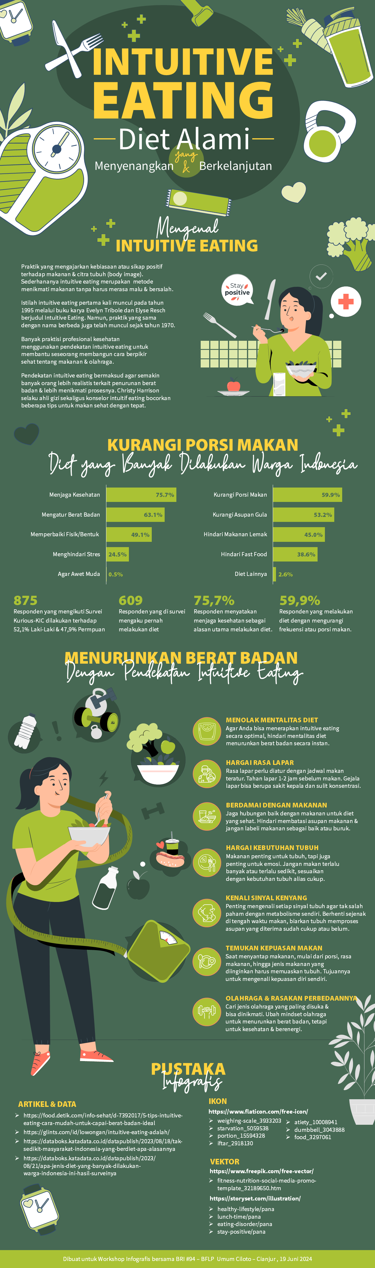 https://asthrayudhie.com/wp-content/uploads/2025/01/2024-Infografis-Vertikal-Intuitive-Eating.png