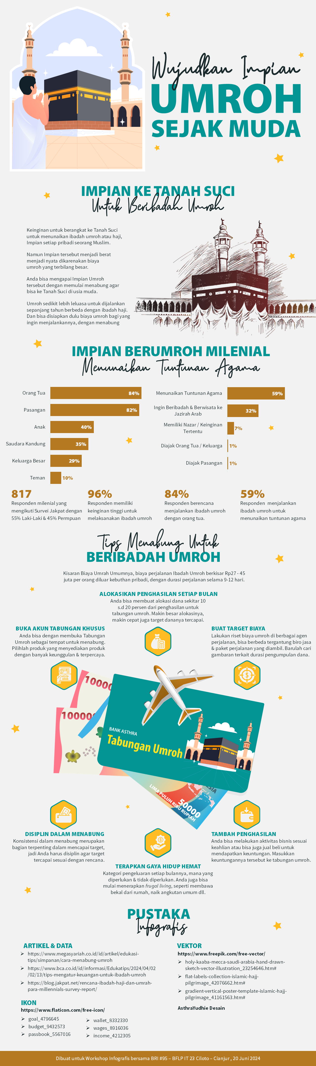 https://asthrayudhie.com/wp-content/uploads/2025/01/2024-Infografis-Vertikal-Nabung-Untuk-Umrah.png