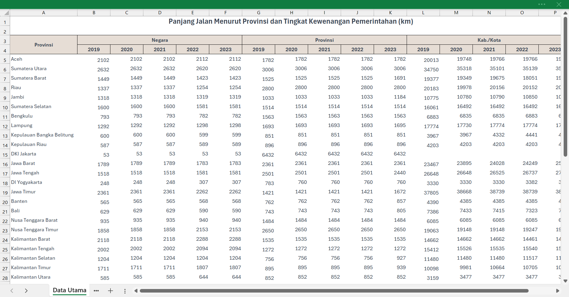 Data Sumber BPS