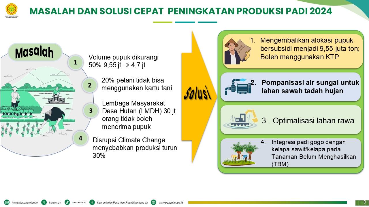 Slide Kementan 01A