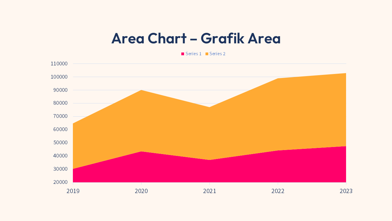 Area Chart - Grafik Area - Axis