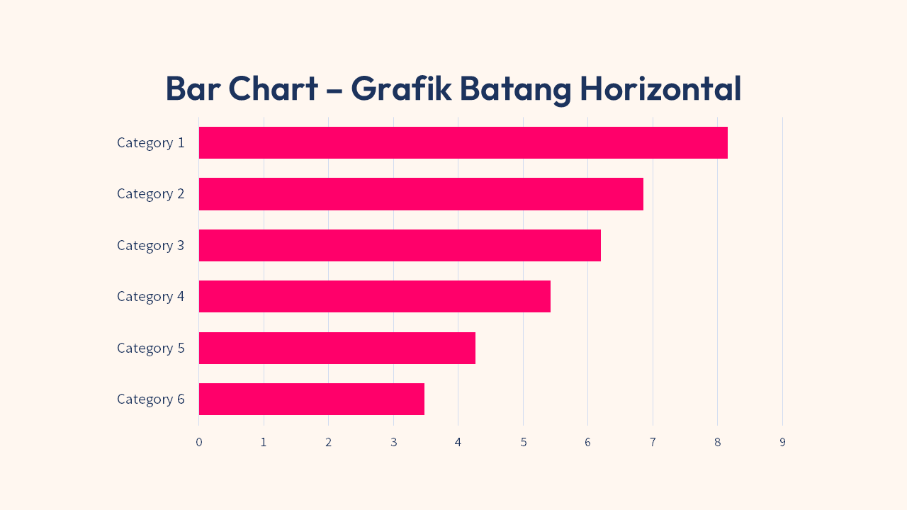 Bar Chart - Grafik Batang Horizontal - Horizontal Axis