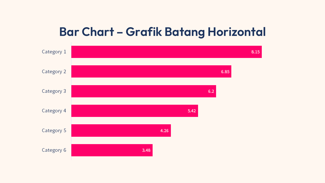 Bar Chart - Grafik Batang Horizontal - Data Label