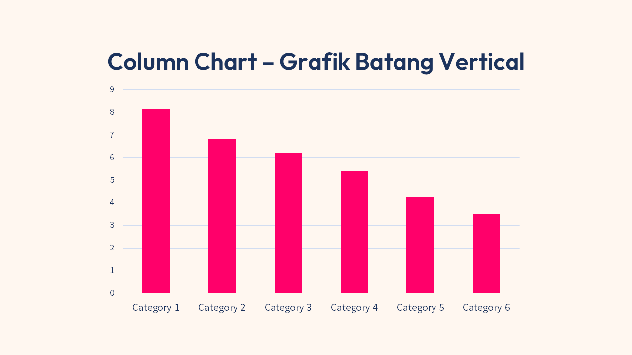 Column Chart - Grafik Batang Vertikal - Vertical Axis