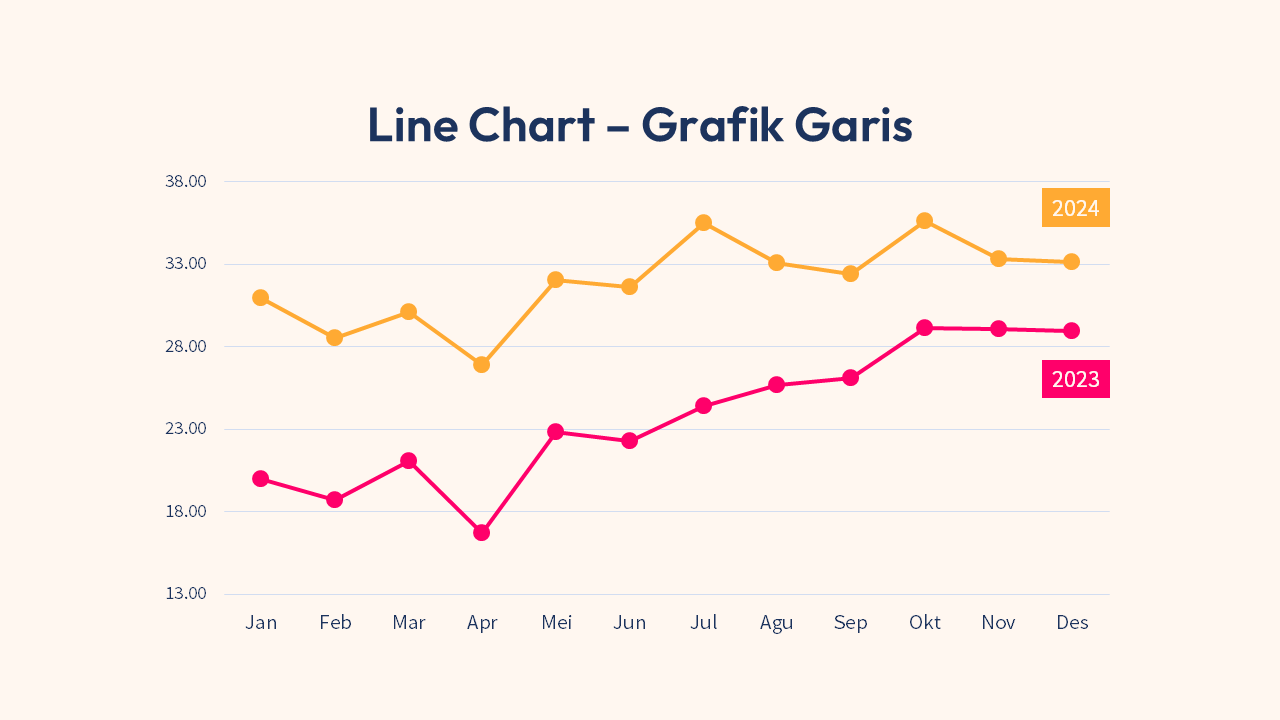 Line Chart - Grafik Garis - Axis