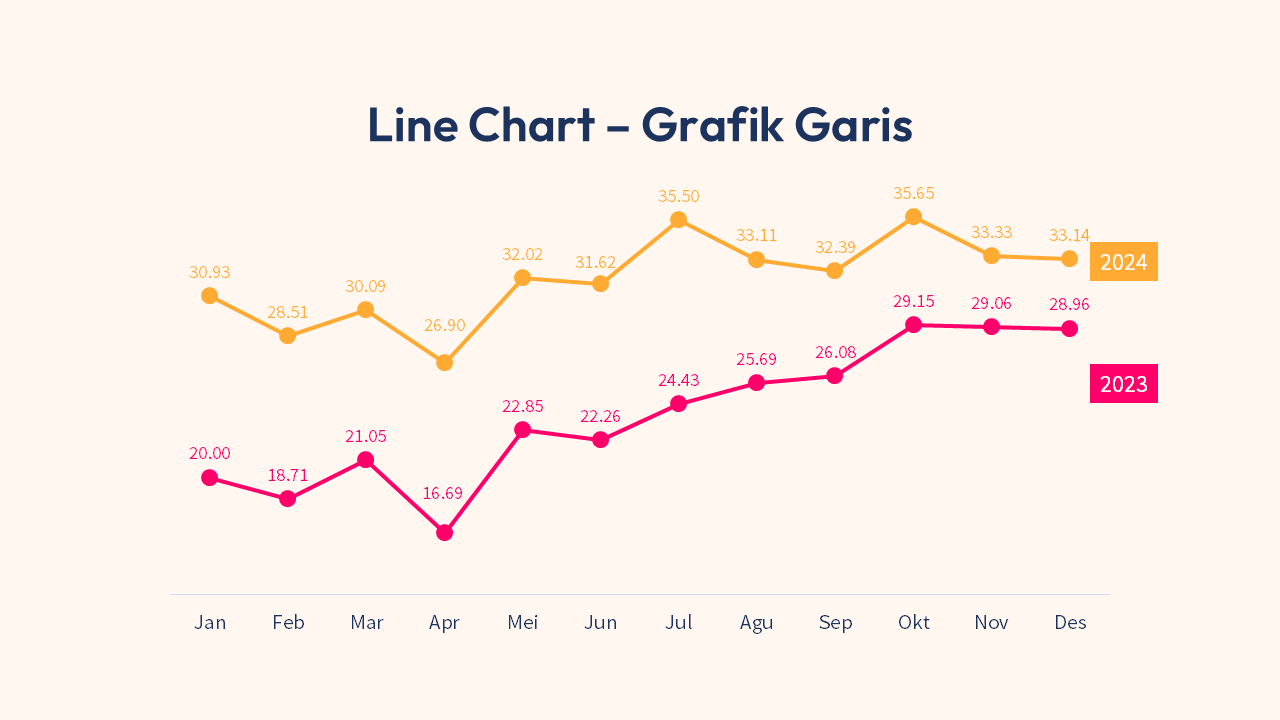 Line Chart - Grafik Garis - Data Label