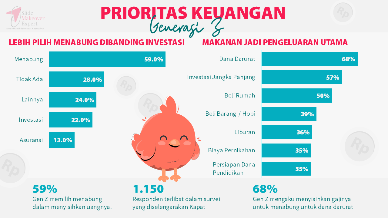 Sehatkan Keuangan Pribadi 03