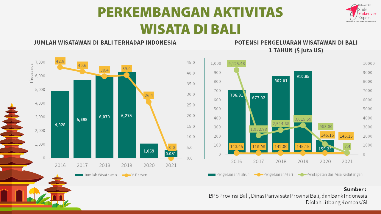 2023 - 01A - Slide Bali 1 slide_R1