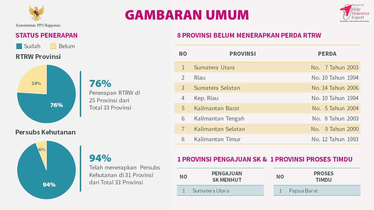 2023 1A - Kemen Bapenas