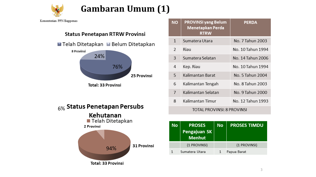 2023 1B - Kemen Bapenas