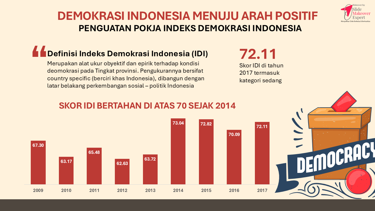 2025 1A Penguatan POKJA Indeks Demokrasi Indonesia