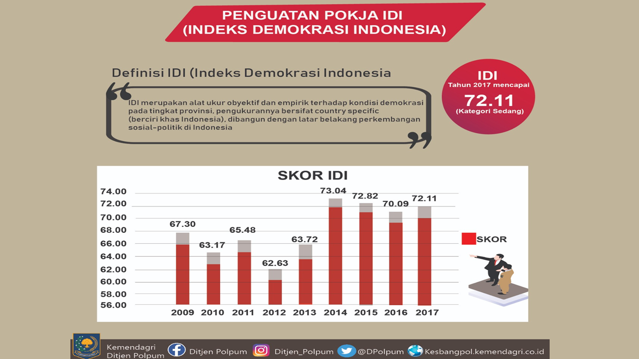 2025 1B Penguatan POKJA Indeks Demokrasi Indonesia