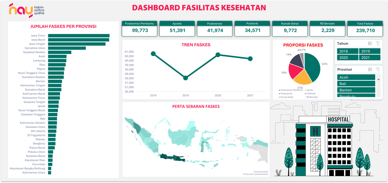 https://asthrayudhie.com/wp-content/uploads/2025/12/Dashboard-Excel-Iteraktif-Fasilitas-Kesehatan-1280x604.png