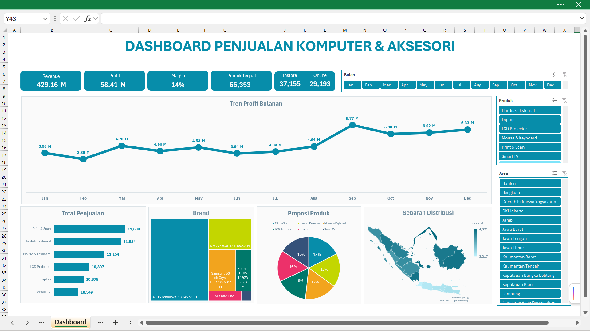 https://asthrayudhie.com/wp-content/uploads/2026/05/Mengenal-Dashboard-Excel.png