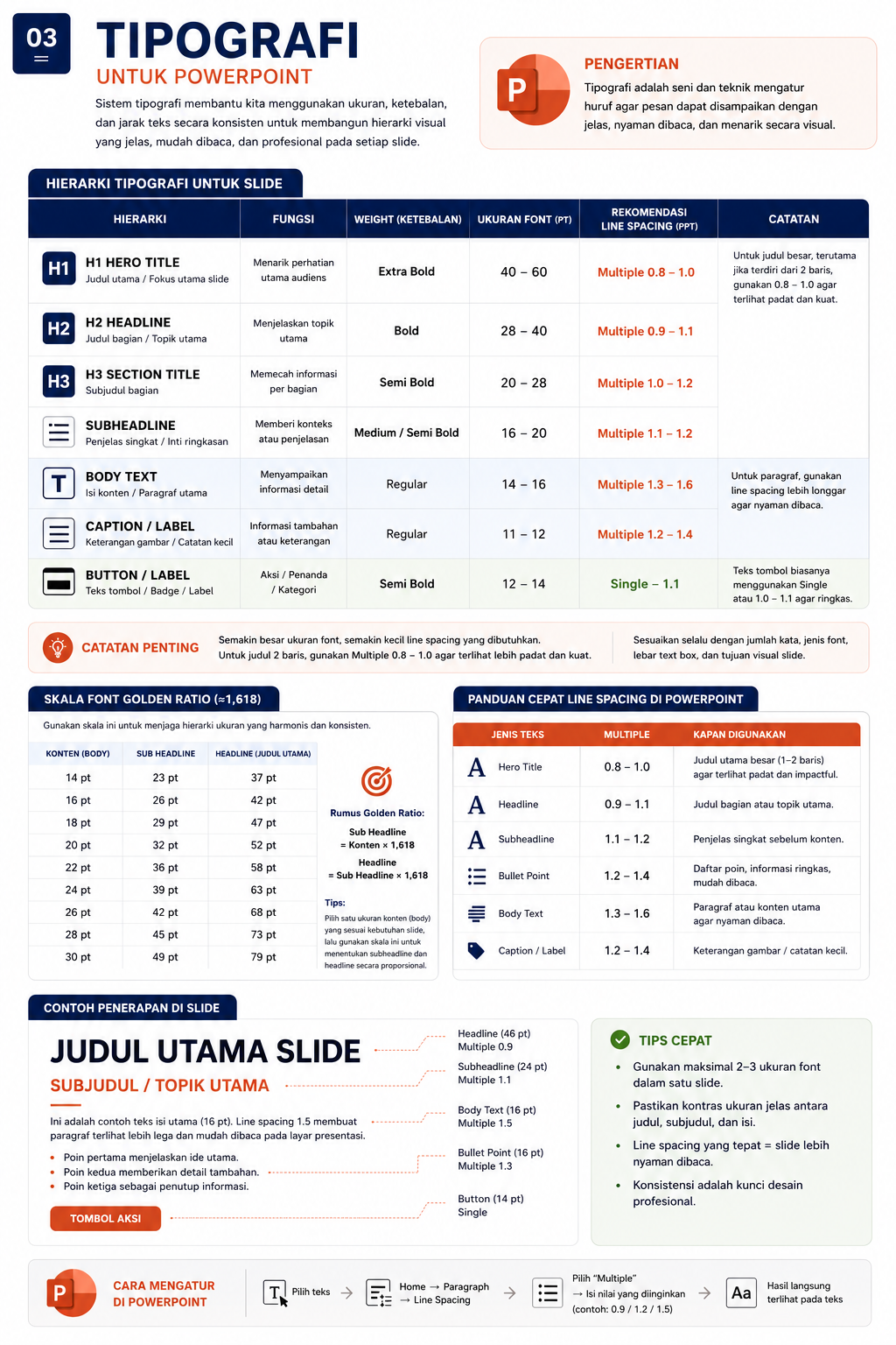 https://asthrayudhie.com/wp-content/uploads/2026/06/Pilih-Font-yang-Tepat-0023-Font-Hierarki.png
