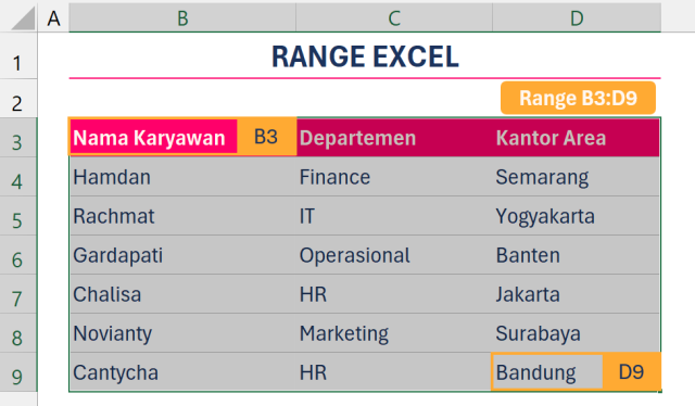 Range vs Table 01 https://asthrayudhie.com/wp-content/uploads/2026/06/Range-vs-Table-01-640x374.png