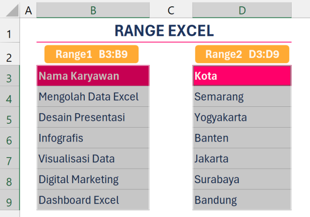 Range vs Table 02 https://asthrayudhie.com/wp-content/uploads/2026/06/Range-vs-Table-02-640x449.png