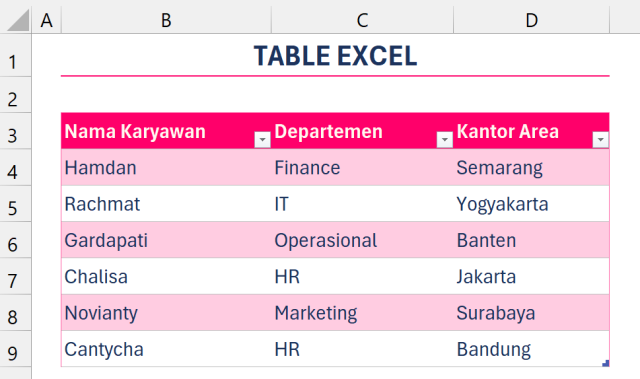 Range vs Table 03 https://asthrayudhie.com/wp-content/uploads/2026/06/Range-vs-Table-03-640x379.png